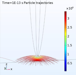 Simulation of low energy electrons in Scanning Field Emission Microscopy  ...
