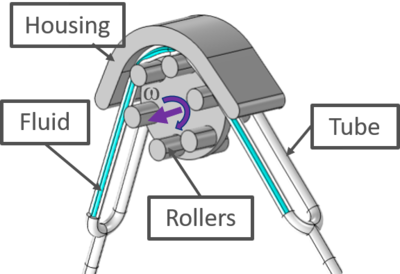 Comparison of one- and two-way coupling of Fluid-Structure Interaction ...