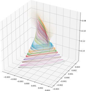 Cristalline Lens abberration during Laser Surgery
