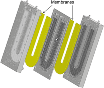Concentration polarization effects in a single pass membrane module for ...