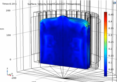 Numerical study of the free surface in silicon melting by Cold crucible ...