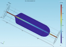 Investigation Of Bone Marrow Stem Cells In The Bone Marrow Niche In An In ...