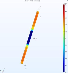 Modelling of Electric Field Distribution in a Non-thermal Plasma Reactor ...