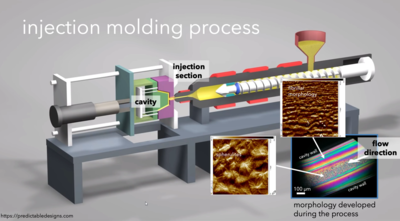 Injection molding simulation: aspects related to the crystallization ...