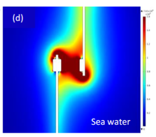 Validation of a high-voltage relay for deep-sea applications using COMSOL ...
