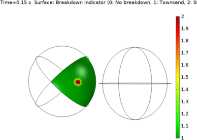Corona effect prediction methodologies for grounded sphere-sphere ...