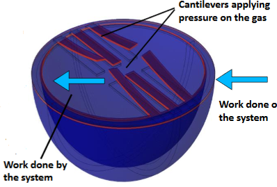 A hybrid energy harvesting based on lead free piezoelectric materials at ...