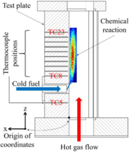 Implementation of an Optimization Method for Inverse Heat Conduction and ...