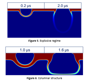 Simulation of Laser-Induced Forward Transfer of High-Viscosity pastes