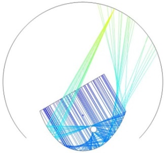 Optical Performance Assessment of a Solar Collector with a Static ...