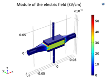 Pulsed Electric Field Analysis for Wine Treatment in Static and Continuous ...