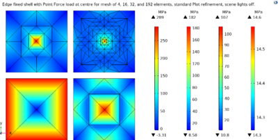 Revisiting Stress Singularity / Concentration Examples with COMSOL ...