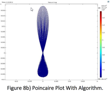 Optimizing and Improving the Intensity Flux in a Reflective Type Laser ...