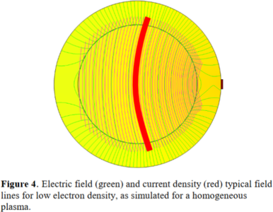 Time Domain Simulations of Nonlinear Plasma Conductivity by Microwave ...