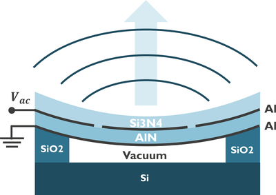 Electrode design for efficient excitation of vibrational modes in an AlN ...