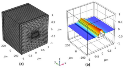 Simulation of Nonlinear Optical Absorption in Silicon Optical Waveguide