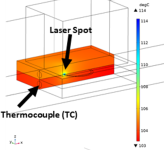 Calibration of thermal model to simulate laser assisted bonding process
