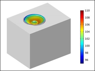 Optimization of Loudspeakers
