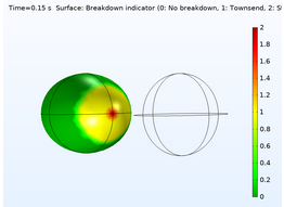 Corona effect prediction methodologies for grounded sphere-sphere ...