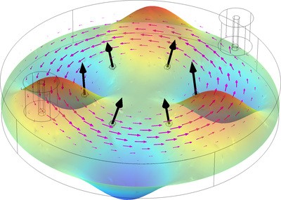 微波腔自旋电子学——基于微磁学模块和射频模块的多物理场仿真