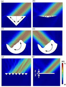 基于光学零空间介质的角反射器