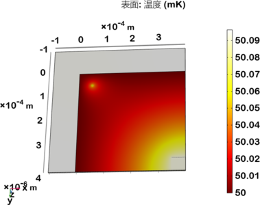 超导边沿转变探测器吸收体热传导仿真