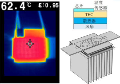 μPAD核酸扩增反应多场耦合仿真与优化分析