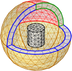 COMSOL在螺绕环天线响应特性研究中的应用