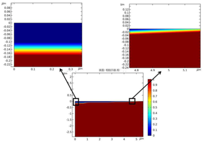 飞秒激光烧蚀TC4钛合金形貌的数值模拟