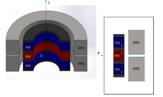 通过磁标势和磁场强度耦合的方法求解高温超导磁悬浮轴承数值模型