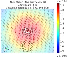 The Effect of Electrochemical Micro-Milling by Rotating Magnetic Field