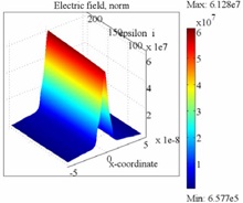 Study of ER Non-equilibrium Behavior with COMSOL