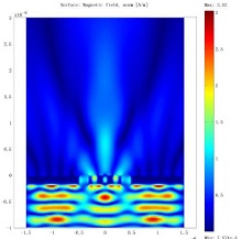 Simulations of nanophotonic waveguides and devices using COMSOL Multiphysics