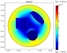 Magnetoacoustic Tomography and COMSOL Multiphysics