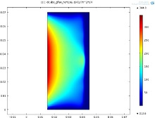 Simulations of Hydrogen Cross Field Plasma Switch