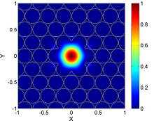 Some Applications on the Fields of Laser, PCF and PCF-Sensor by COMSOL ...