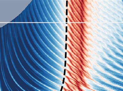 Understanding Brillouin Optomechanical Interaction with Multiphysics ...