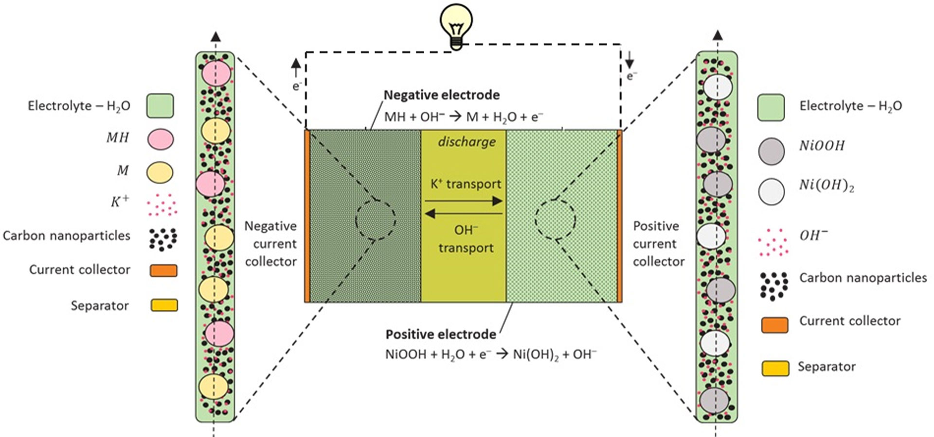 VITO's Novel Battery Model Answers Classical Chemistry Questions