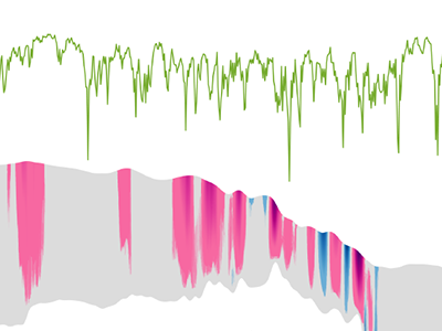 Forecasting the Ice Loss of Greenland’s Glaciers with Viscoelastic Modeling