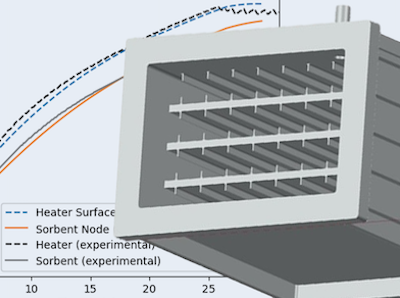 Designing Next-Generation CO2 Removal Technology for Better Life in Space