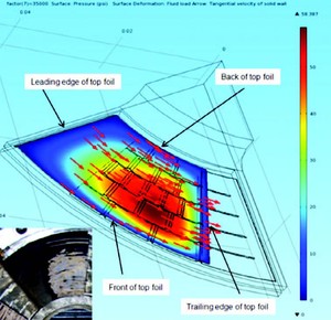 Multiphysics Analysis of CO2 Foil Thrust Bearing Characteristics