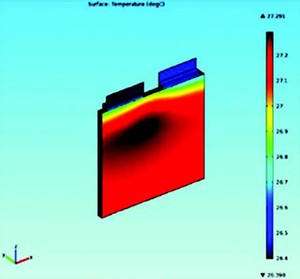 The Thermal Management of Li-ion Battery Packs