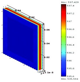 Battery Simulation Propels Electric Cars in China