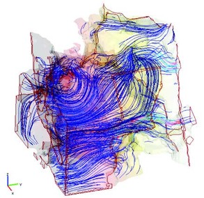 Analysis and Simulation of Rock Properties