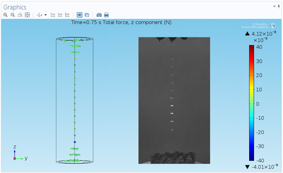 Floating on Sound Waves with Acoustic Levitation