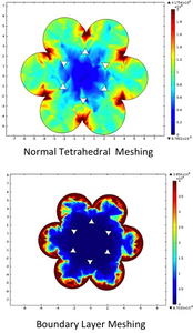 Optimized Induction Heating Techniques Improve Manufacturing Processes