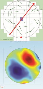 Modeling of Complex Physics Speeds Chip Development