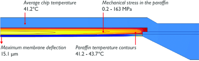 Actuation Technique for Miniature Robots Developed using Multiphysics ...