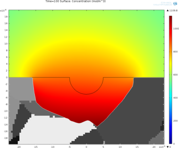 Simulation-Led Strategy for Corrosion Prevention