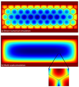 Virtual Material Design in 3D Printing Makes Headway with Multiscale ...